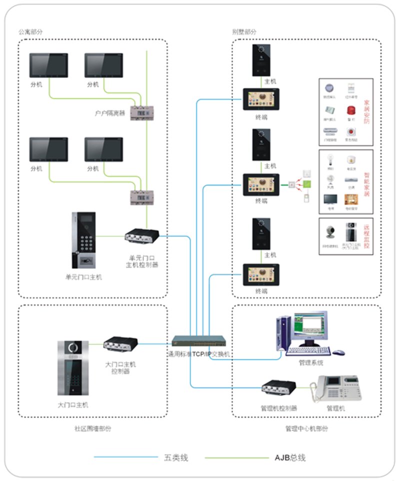 智慧城市的保安守护者——聊城市安防工程的发展轨迹