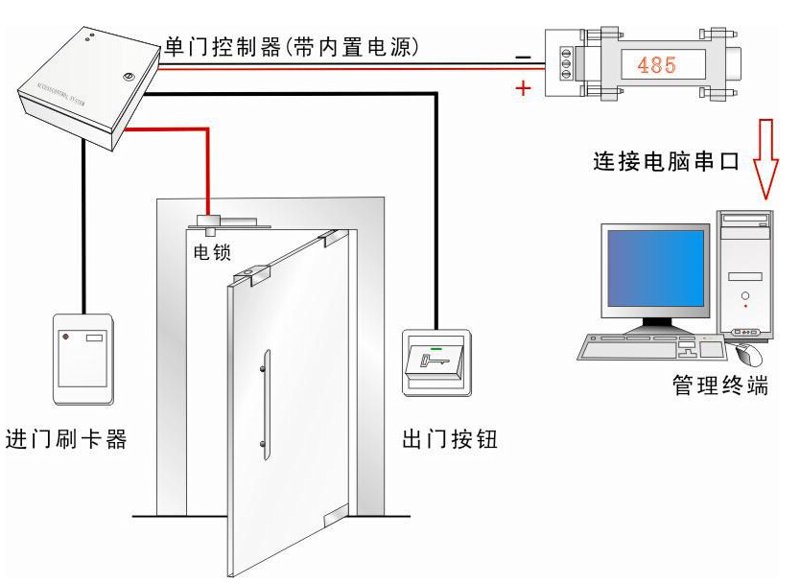 智能门禁系统安装趋势及选择指南