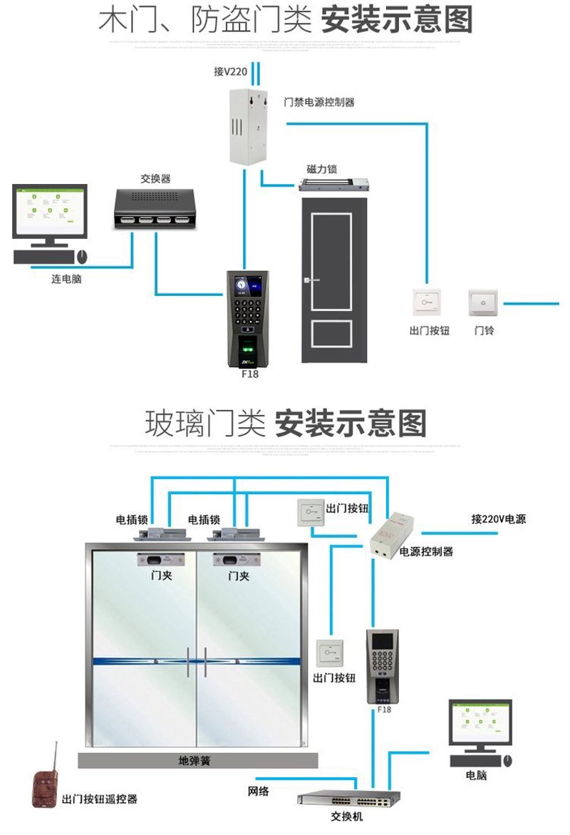门禁系统安装
